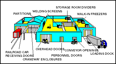 Strip Door Applications